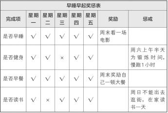 梦想行动十大步骤,梦想行动计划表