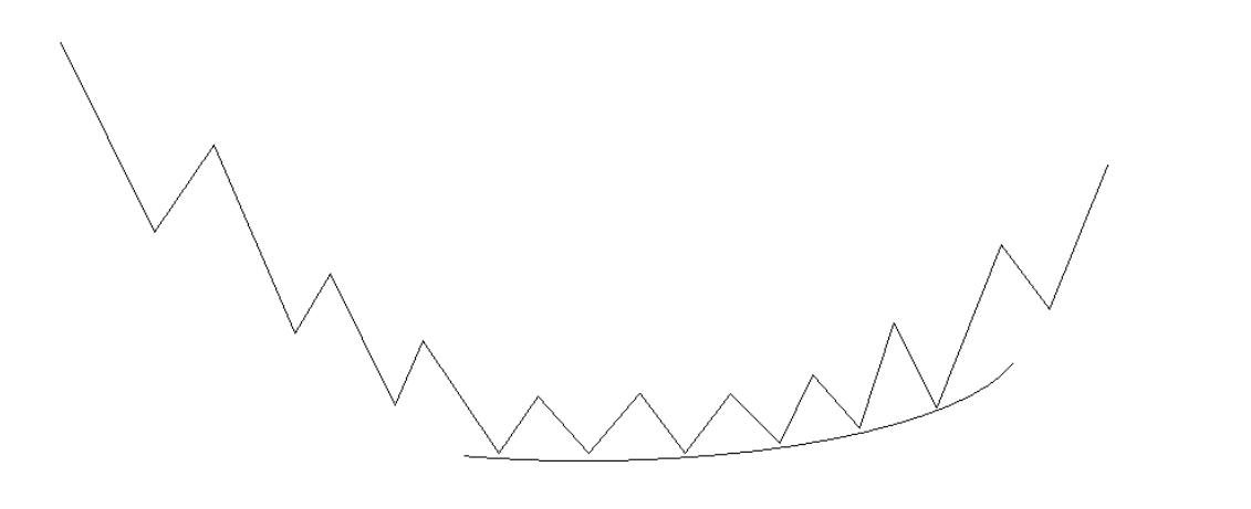 外汇交叉盘如何解套,外汇交叉盘好做