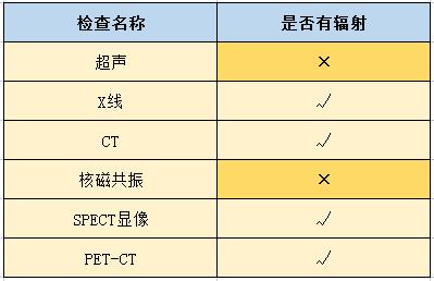为什么不建议做核磁共振,为什么多半医生不建议做核磁共振