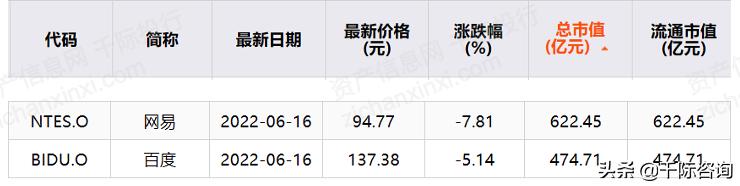 搜索引擎2030年,2022年最好用的搜索引擎