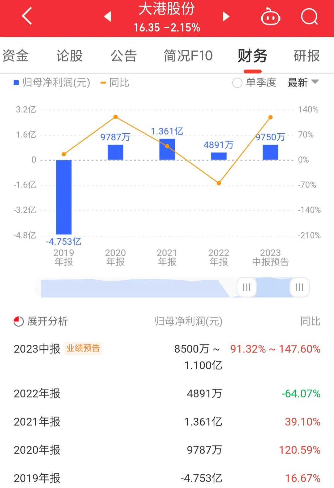 002077大港股份股票行情,002077大港股份是国企吗
