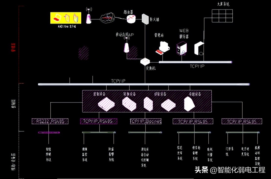 智能化系统集成是什么,智能化集成系统都是哪些设备