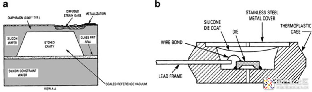 mems传感器用到的哪些电路知识,mems传感器的八大工艺问题