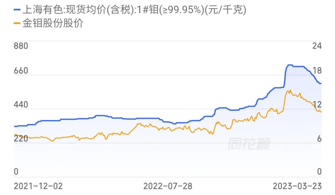 601958金钼股份是国企吗,601958金钼股份明天走势