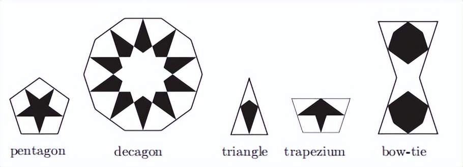 伊斯兰艺术：基于星形和十字形模式的模块化设计系统