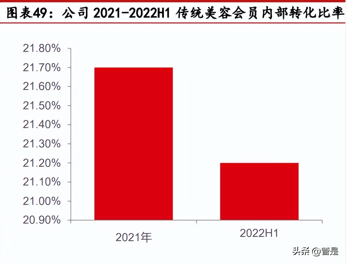 上海美丽田园美容集团,美丽田园美容科技有限公司
