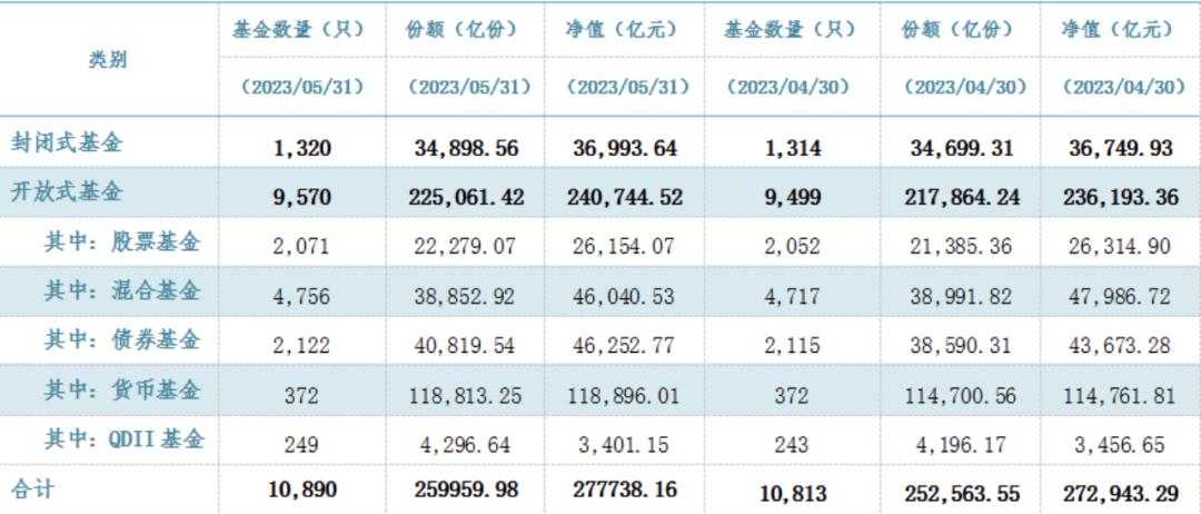 花10万买基金一年能赚多少,买基金几年可以赚到200万