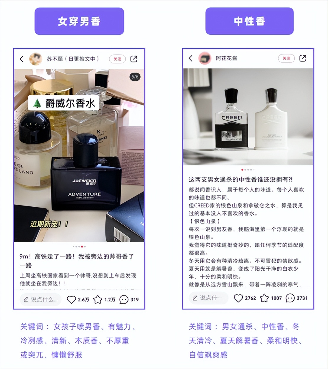 小红书赛道分析2023,2023小红书赛道变现排行