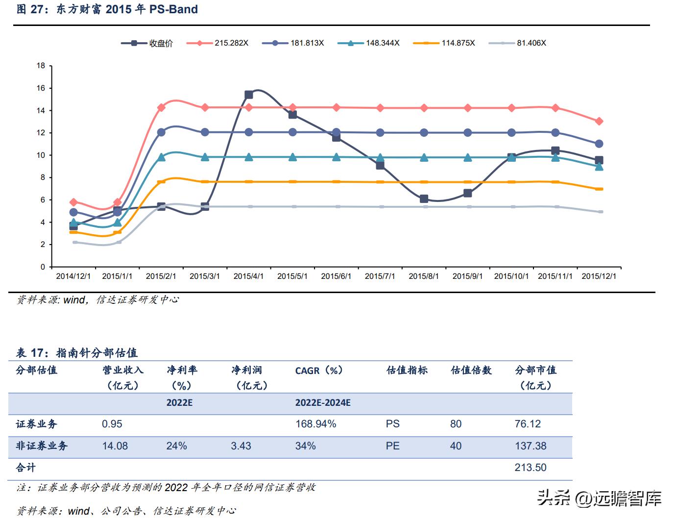 鎸囧崡閽堟彃浠跺紡閲戣瀺淇℃伅鏈嶅姟骞冲彴,涓撲笟鐨勯噾铻嶈涓氫俊鎭湇鍔℃彁渚涘晢