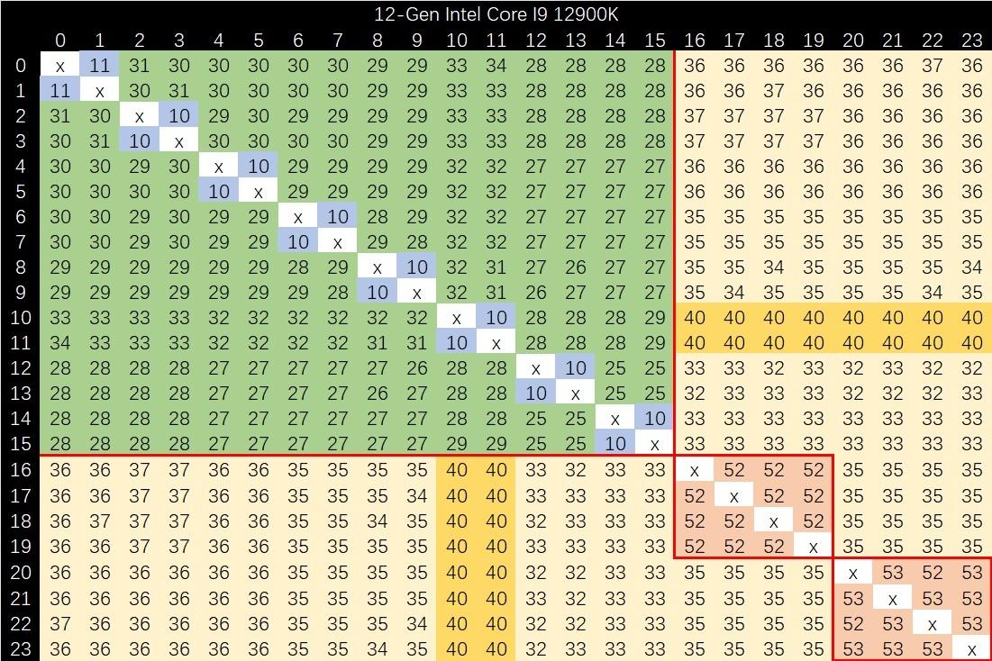 inteli913900k渲染,raptorlakes