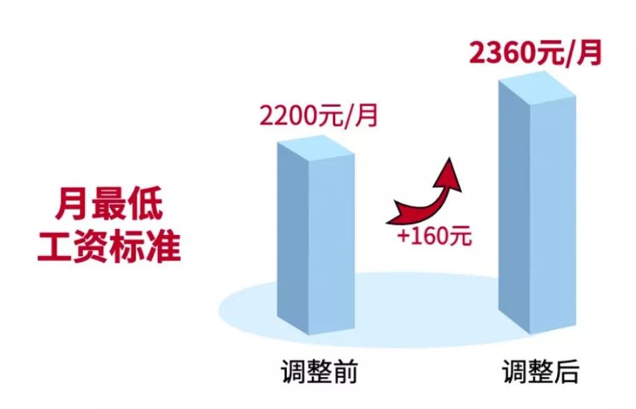 hr有没有薪资范围,hr给薪资有区间吗