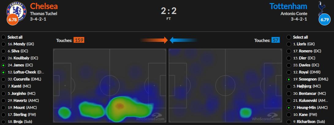 孔蒂临场指挥蓝军,足球锋线无力