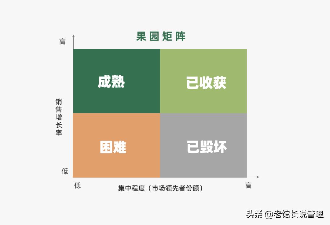 2023营销人必备92种营销策略方法,营销人必备三大分析模型