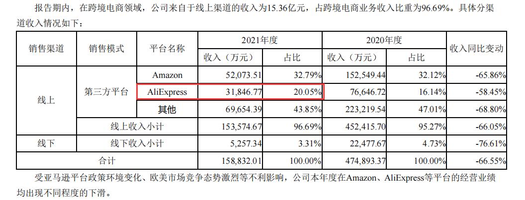 亚马逊速卖通wish的现状,速卖通亚马逊哪个更有前景