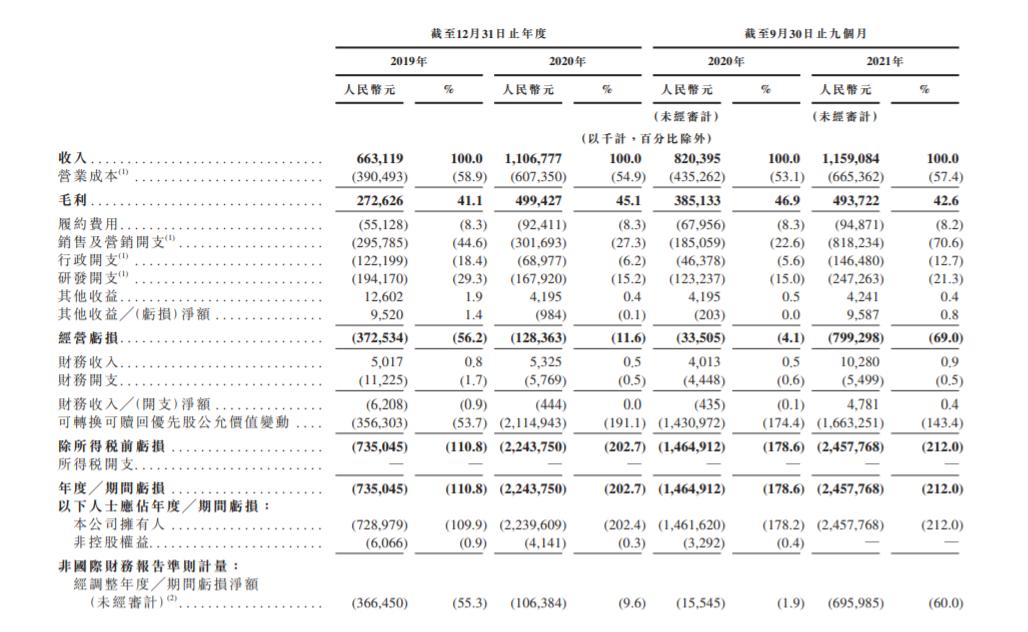 迪卡侬keep月销破亿元,迪卡侬keep均上榜月销破亿元