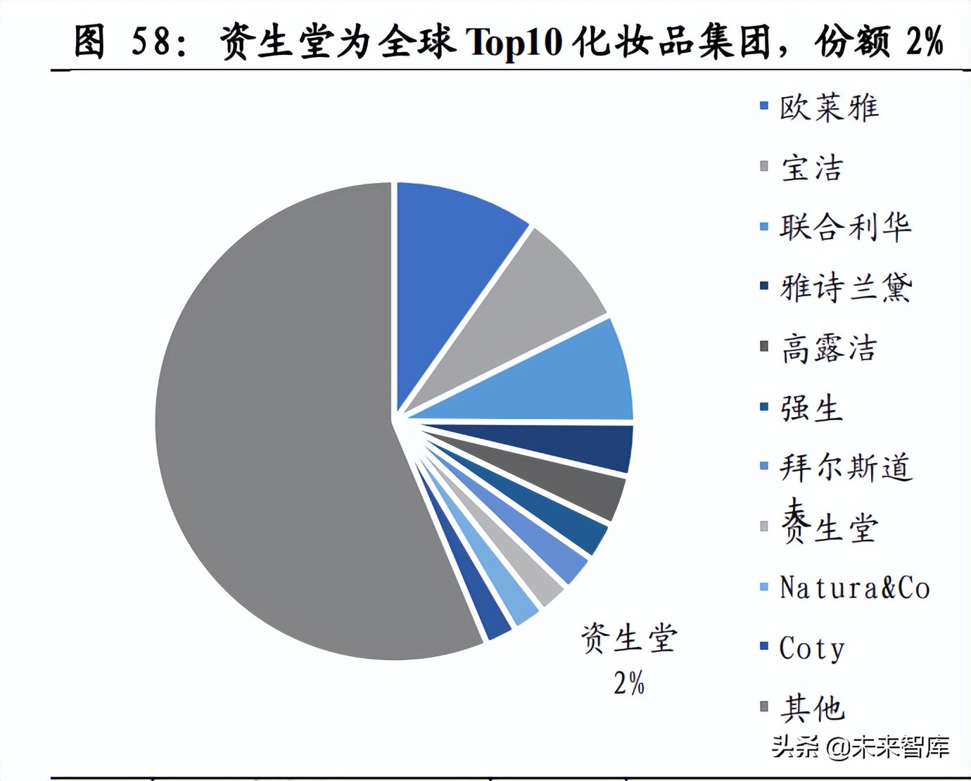 医美从业历程详解,医美护肤行业分析