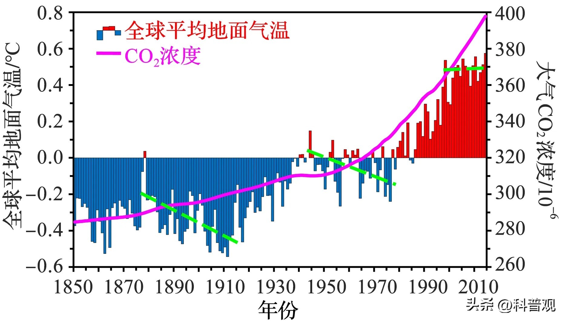 37度已经感觉不适,为什么人的体温普遍达不到37
