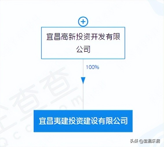 宜昌金东山地块,宜昌金东山土地出让