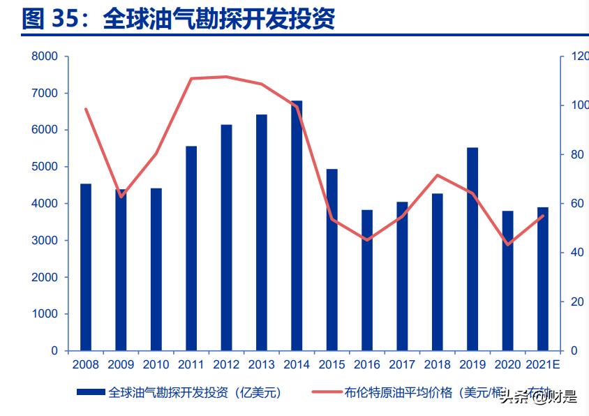 中国海油的科研成果,中国海油提质增效