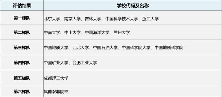 地质学专业考研方向,考研跨考构造地质学专业就业难吗