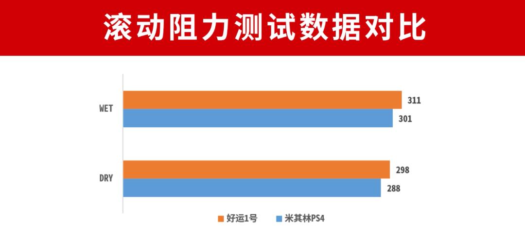 中策好运750轮胎价格,好运1号轮胎排名