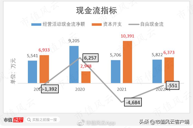 爱美客注射胶原蛋白,爱美客二度冲刺