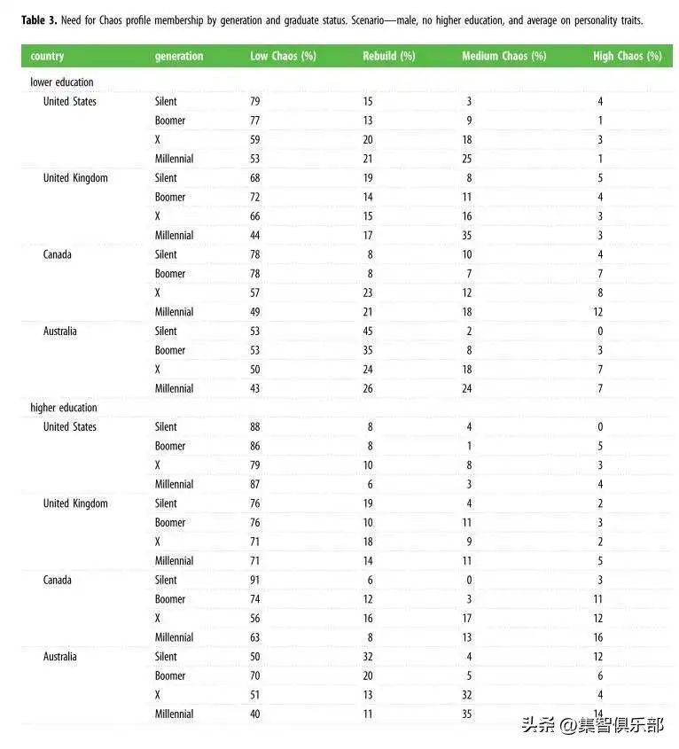 有人唯恐天下不乱是什么意思,为什么有些人就喜欢唯恐天下不乱