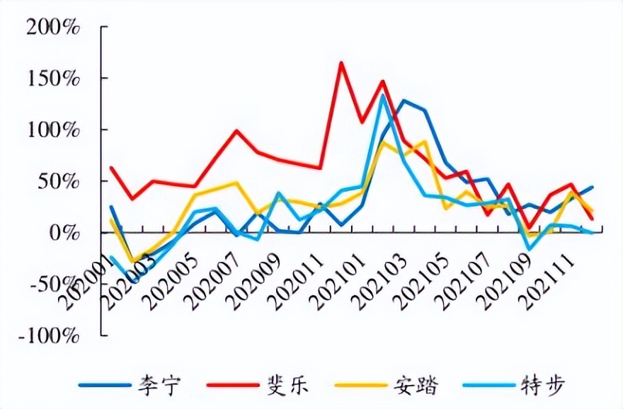 FILA失速，不是没有先兆
