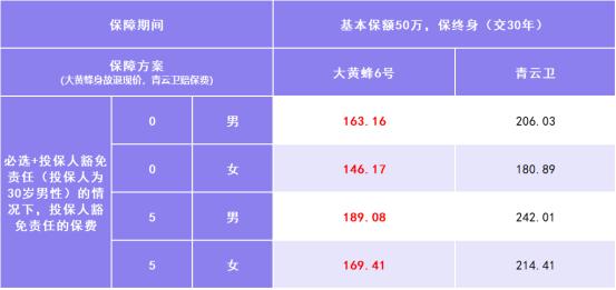 大黄蜂10号和青云卫3号哪个好,青云卫1号和大黄蜂7号哪个好