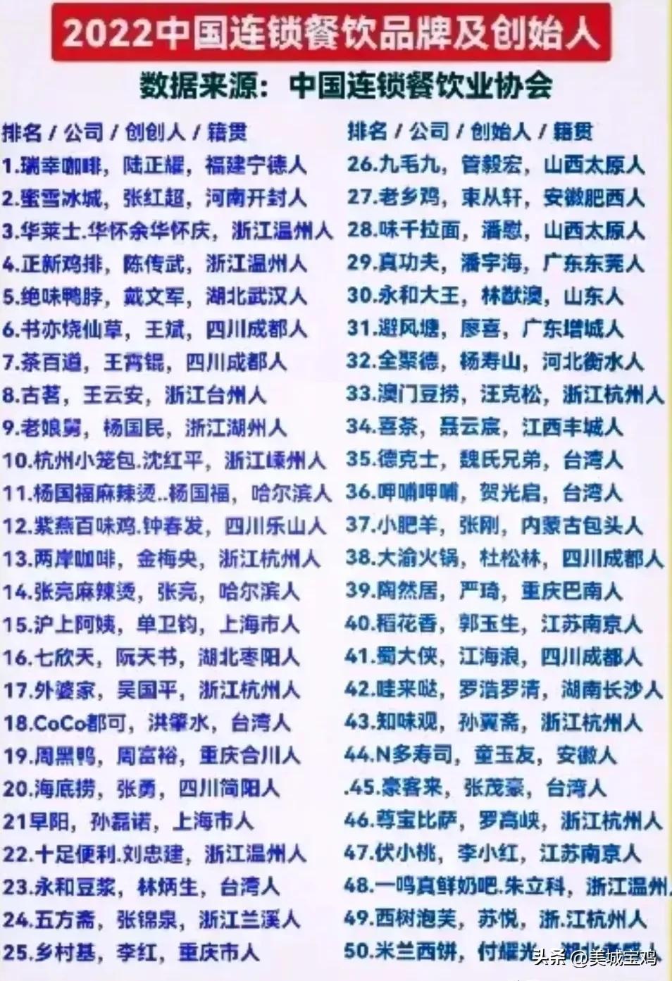 全国十大餐饮连锁店排名,西安餐饮连锁公司十大排名