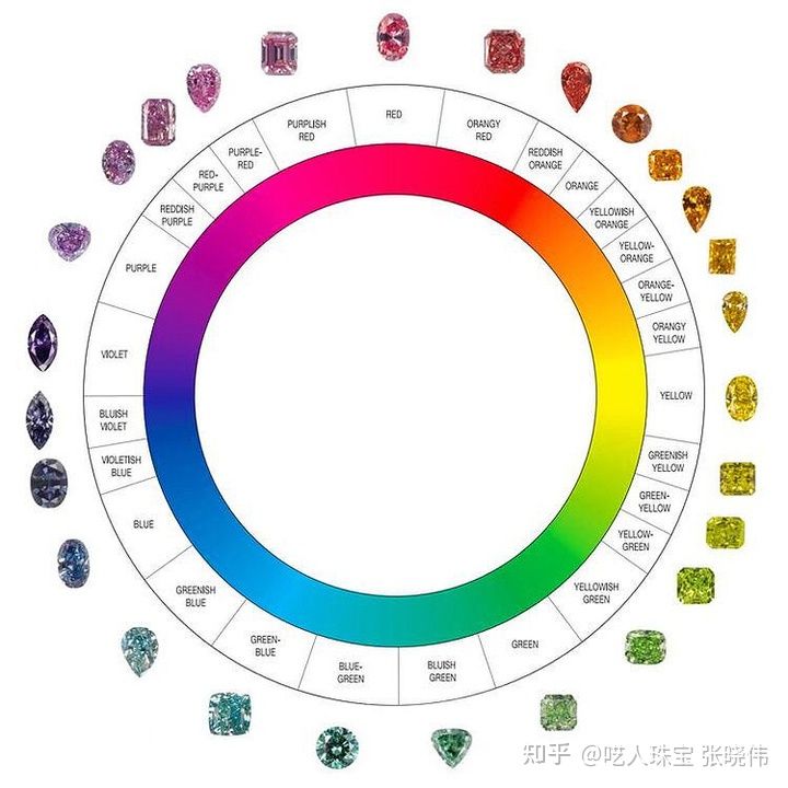 两万字深度长文,钻石到底是不是骗子