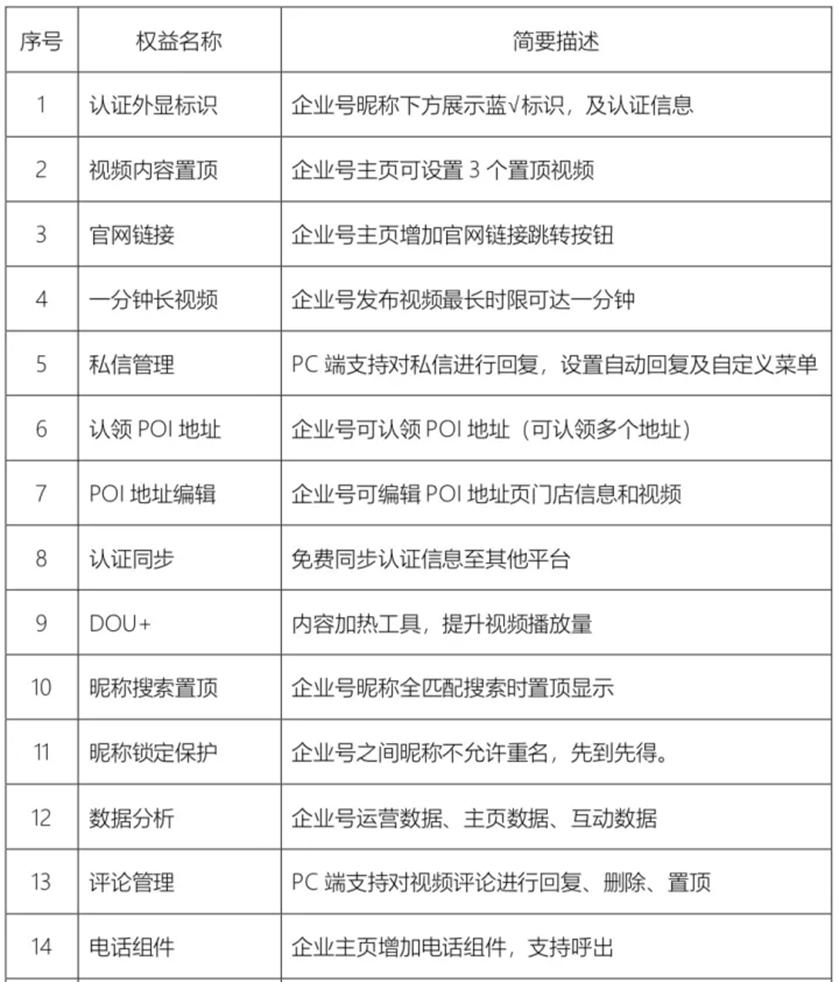 怎么开通抖音企业号蓝v认证,怎样申请两个蓝v抖音企业号