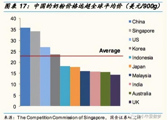 奶粉发展现状及原因,奶粉行业的谎言