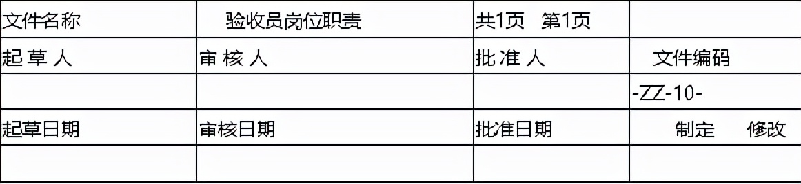 连锁药店督导岗位职责,连锁药店质检部门日常巡检记录