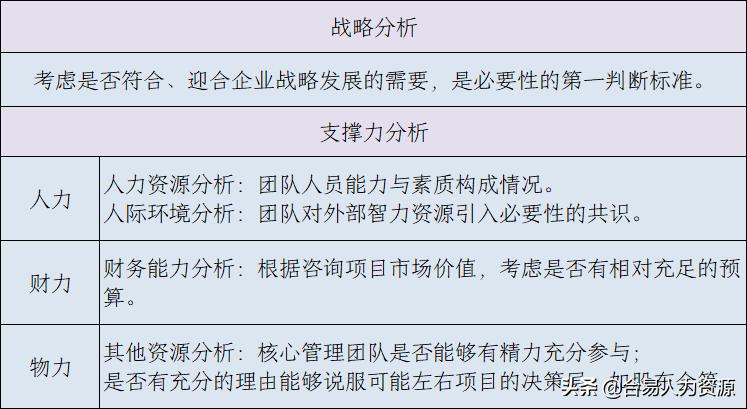 管理咨询公司有用吗,管理咨询公司的价值