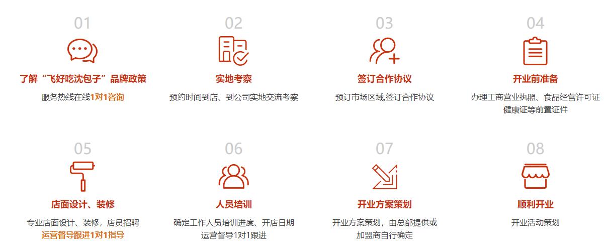 沈福记绿豆酥加盟费用,沈包子各地加盟店