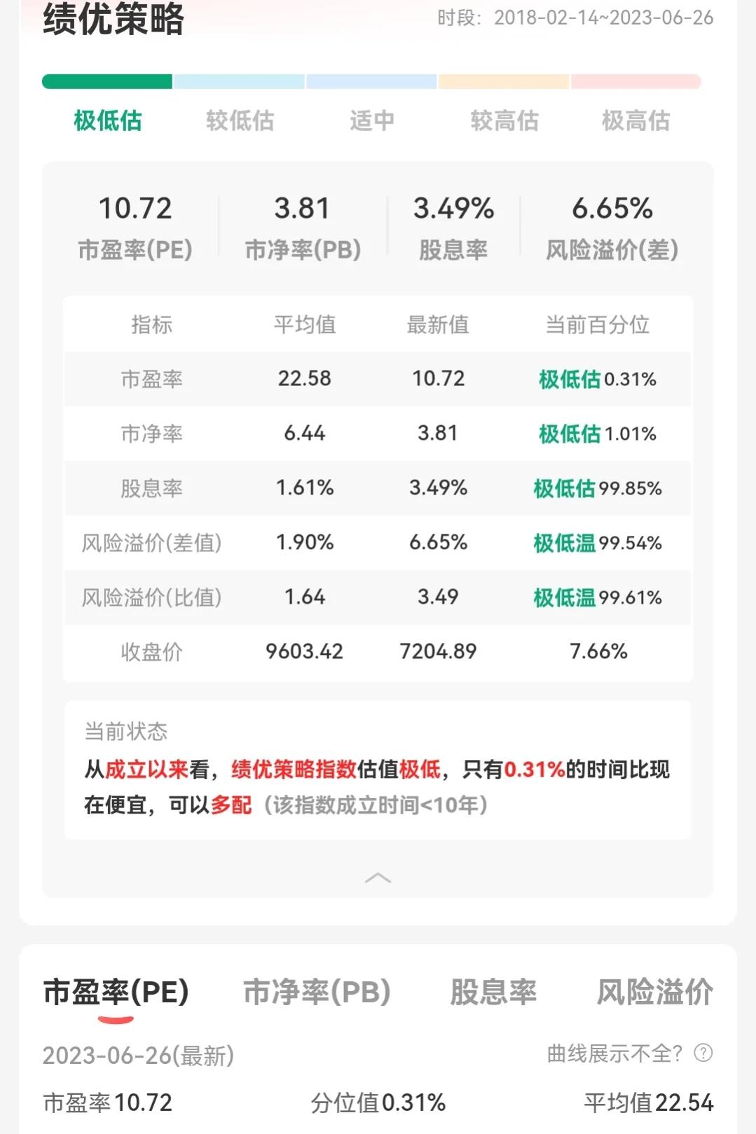 价值型投资策略,绩优价值投资