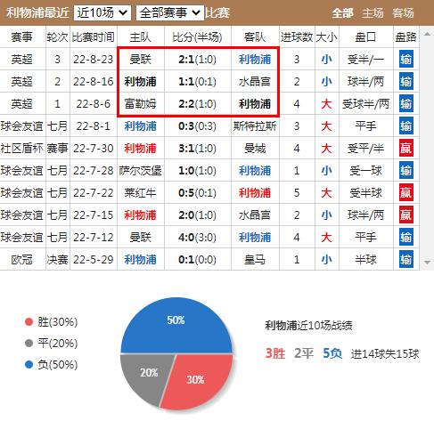 英超利物浦vs埃弗顿2比0,英超利物浦战胜南安普顿