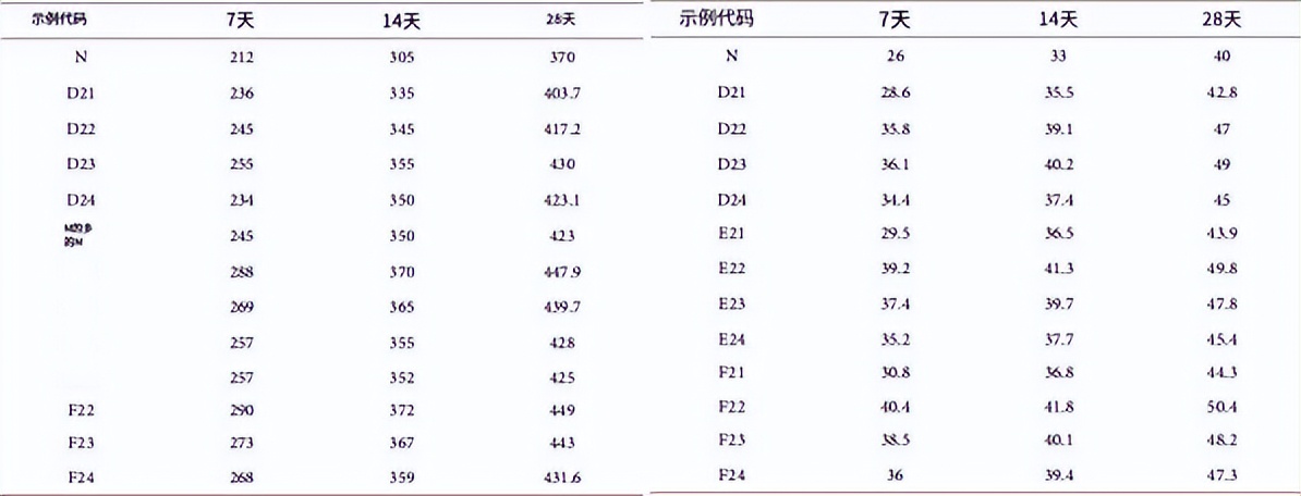 混凝土中纳米粉料的应用效果研究,纳米材料对混凝土的影响