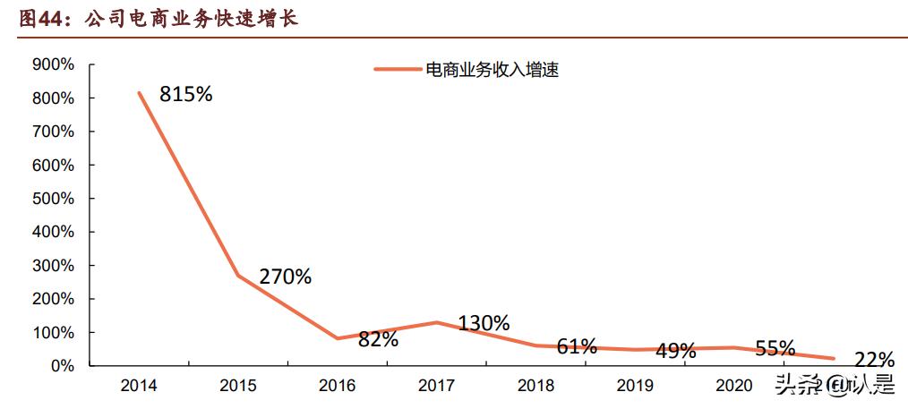 伊利股份乳制品,伊利股份行业分析