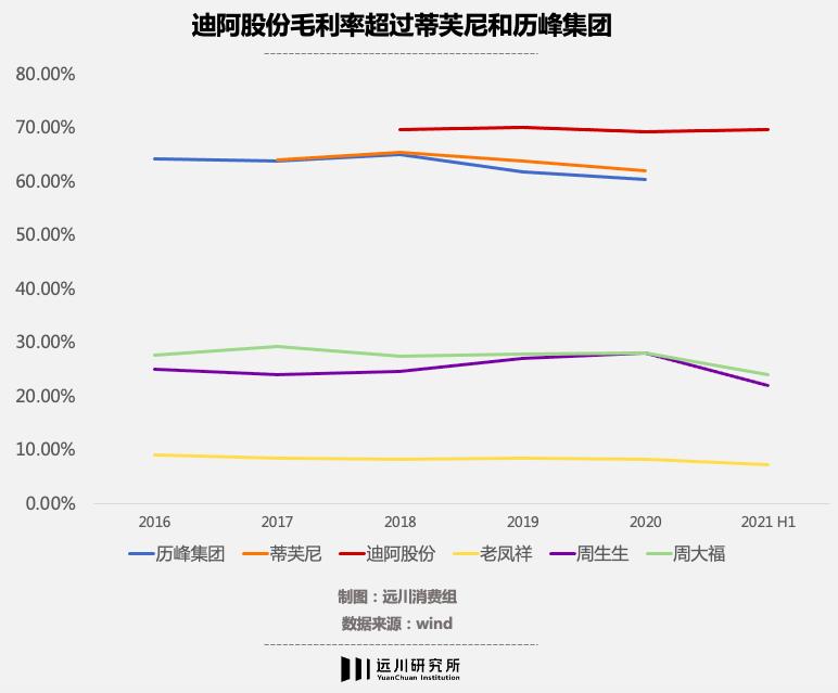 dr钻戒女士买给男士,dr钻戒女生买的那段视频