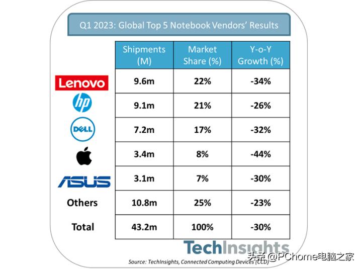 nvidiartx4060发布会,rtx4060显卡遭曝光定价3000多元