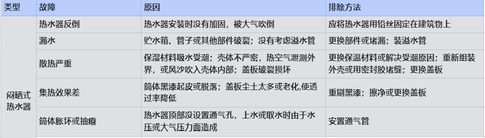 热水器维修教程下载,热水器维修教程出现e1