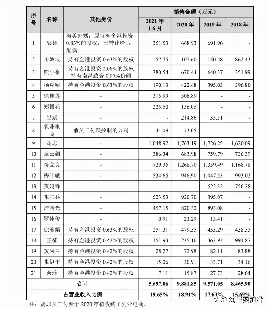 阳光乳业上市最新信息,阳光股份和阳光乳业的关系