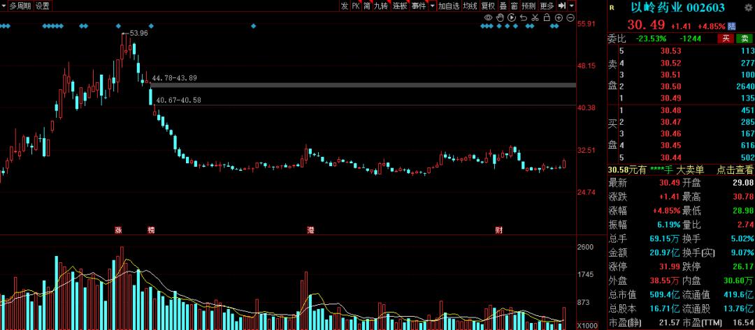 中医药治疗新冠概念股机会,新冠治疗概念股一览表