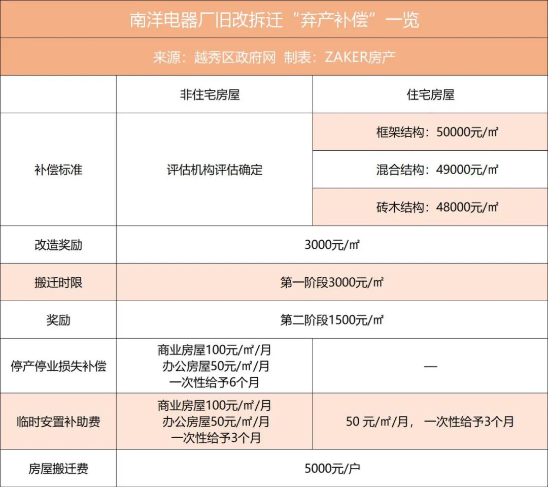 南洋电器厂旧改项目为何叫停,广州南洋电器厂片区改造为何暂停