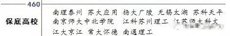 江苏民办三本本科,江苏省民本院校