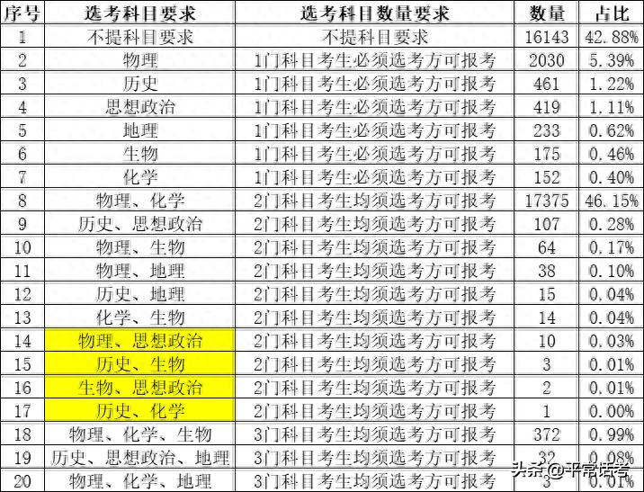 新高考纯文科可以报考专业视频,新高考纯文科可以报哪些专业