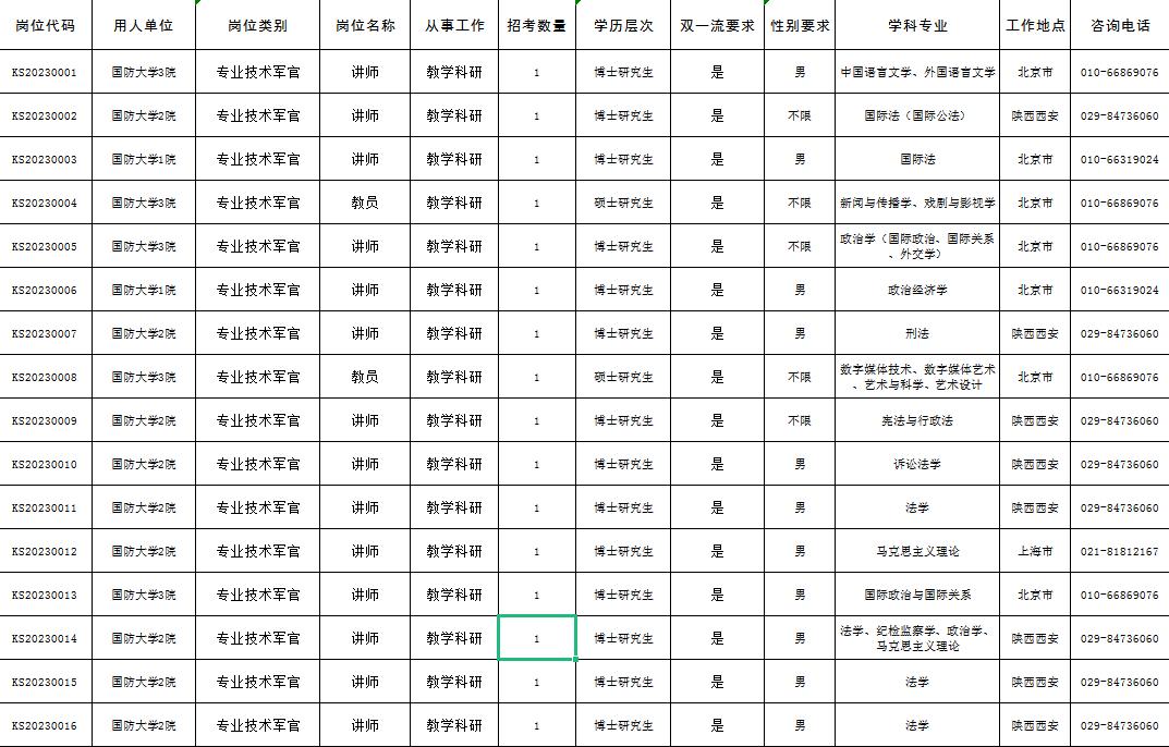 2023年直招军官报名时间及条件,2023年军队直招军官什么时间报名