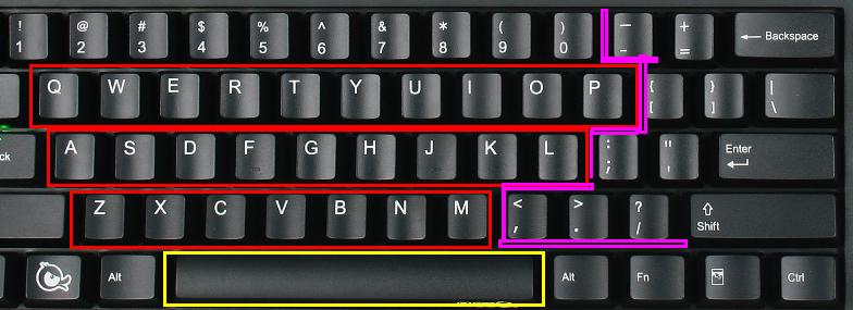 键盘基本知识和按键功能图,键盘按键大全和使用方法